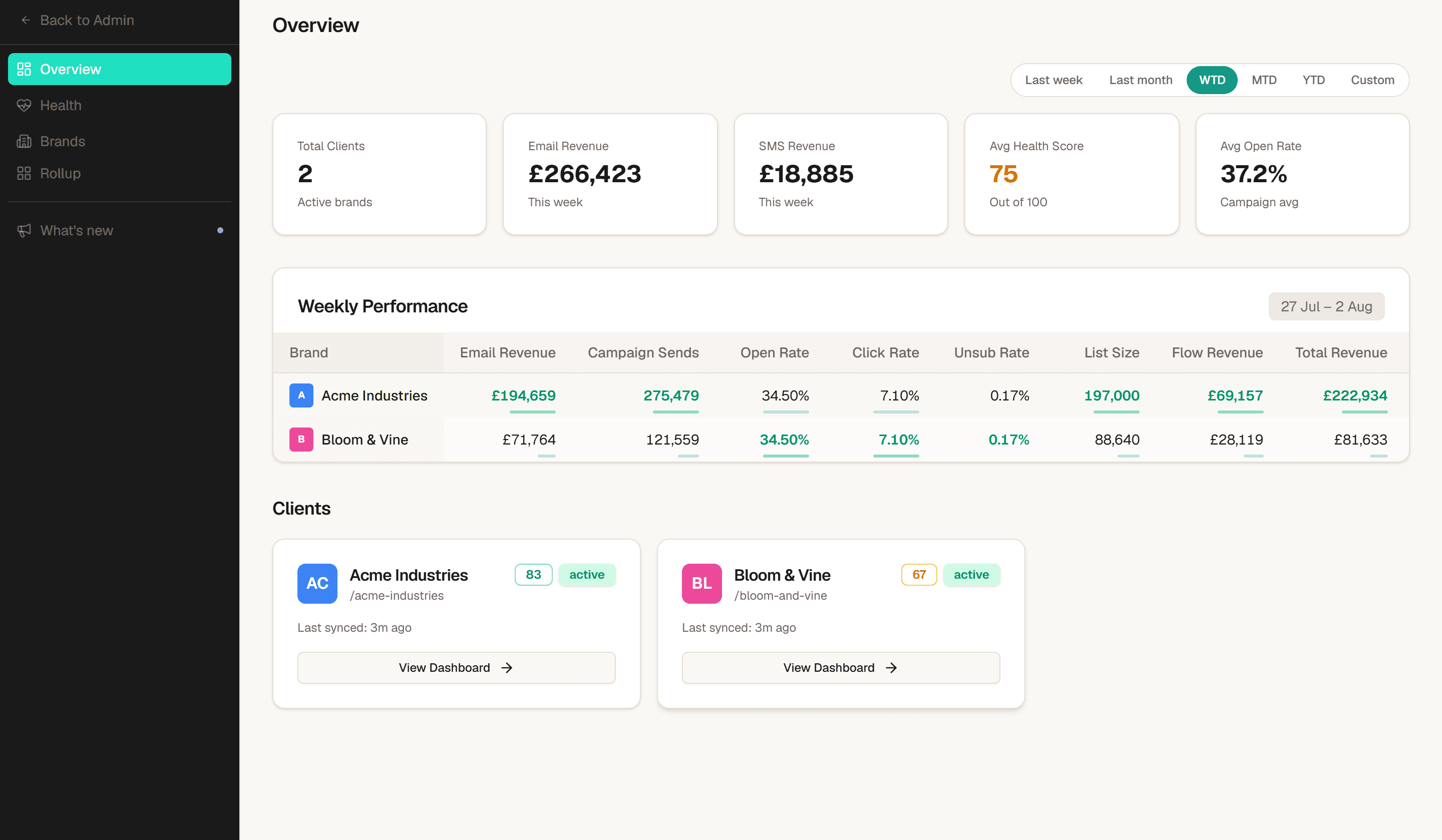 SendLens agency overview with every client on one screen