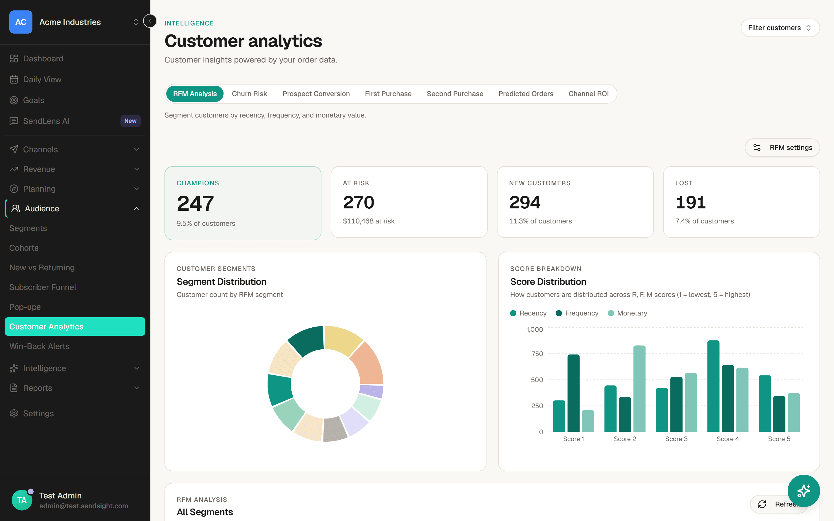 SendLens customer analytics showing RFM segments and churn risk